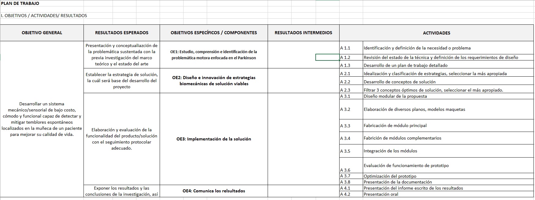 PLAN DE TRABAJO